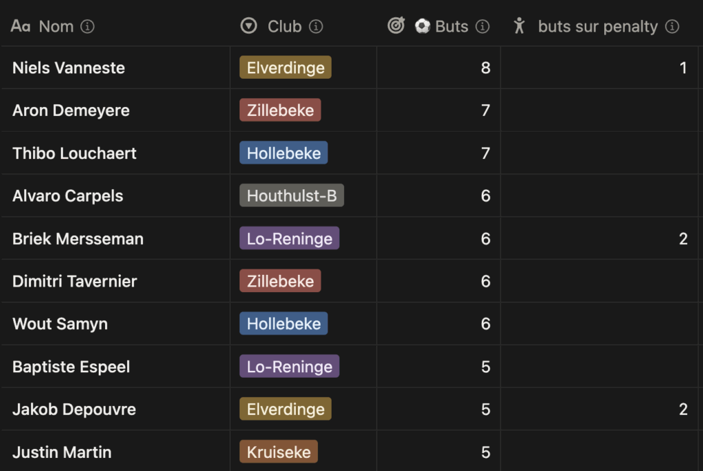 buteur-P4